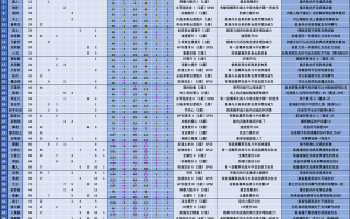 大航海探险物语有那些坑，新手必看，让你原理游戏里的一些坑