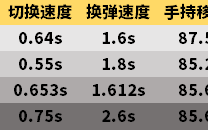 穿越火线生化模式用什么枪最好，M4A1-幻灵推荐和属性实战评测一览